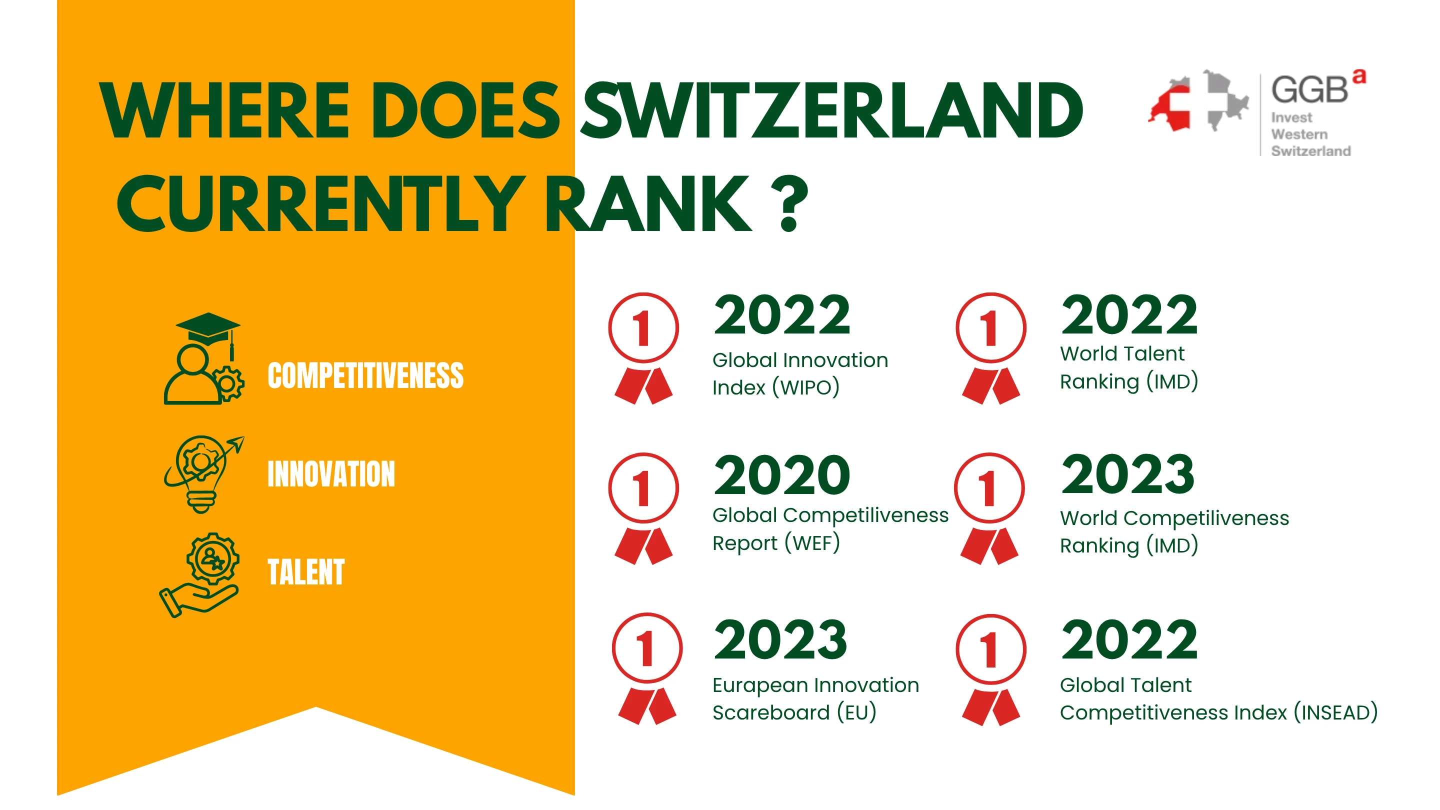 Switzerland – One of the top global education systems