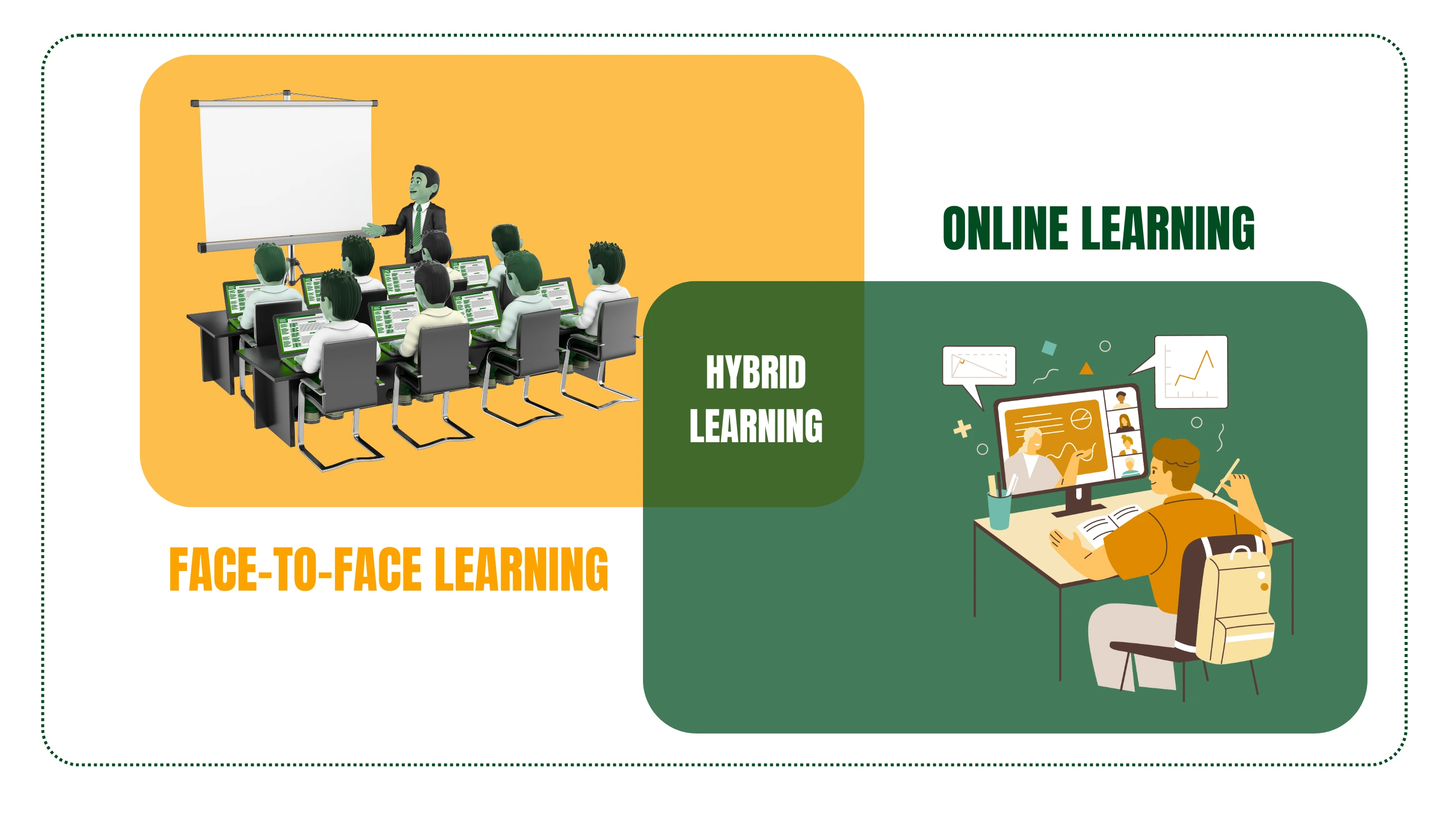 Deciphering the Approach of Hybrid Learning