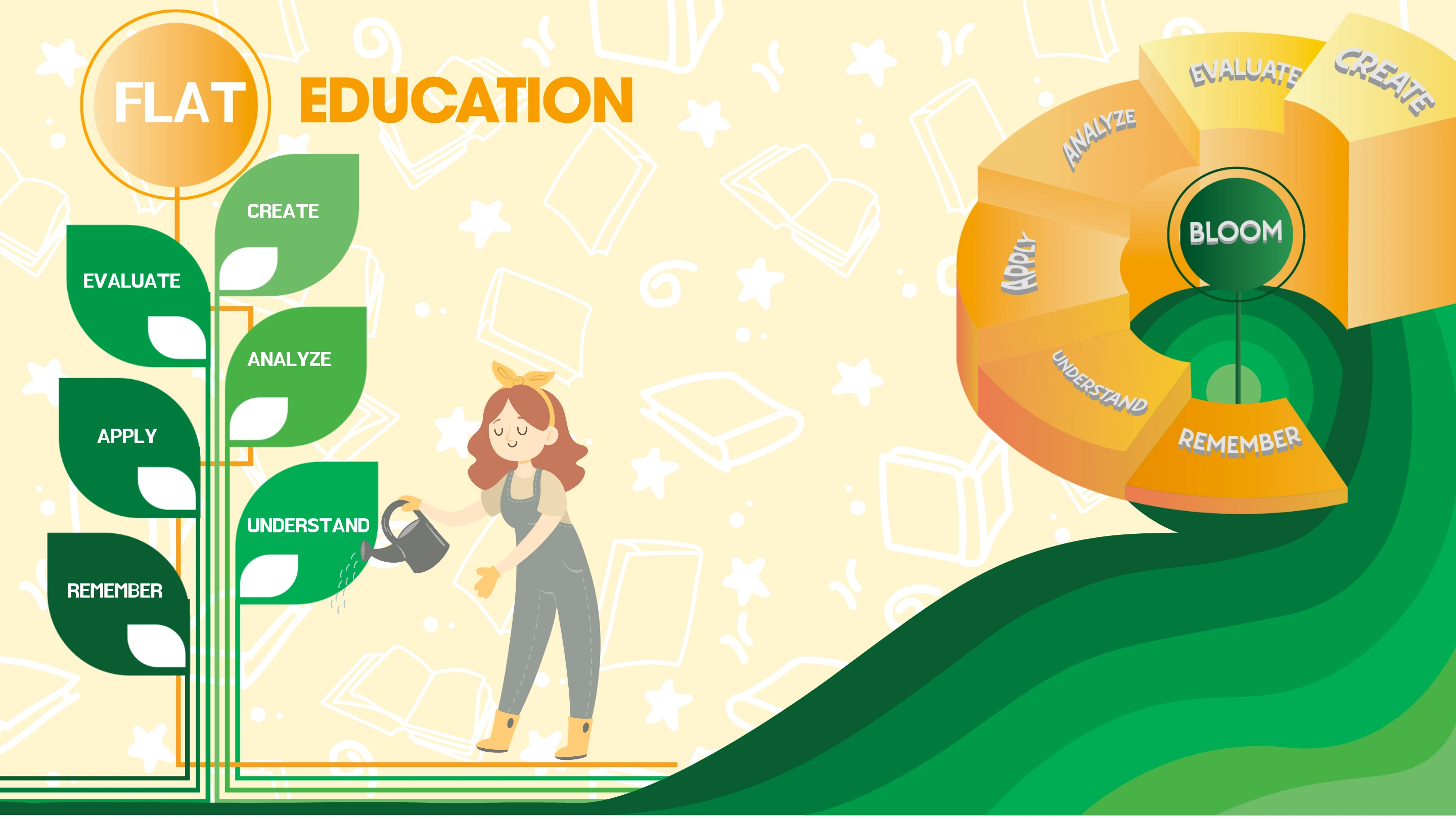Flat Education – SIMS Swiss