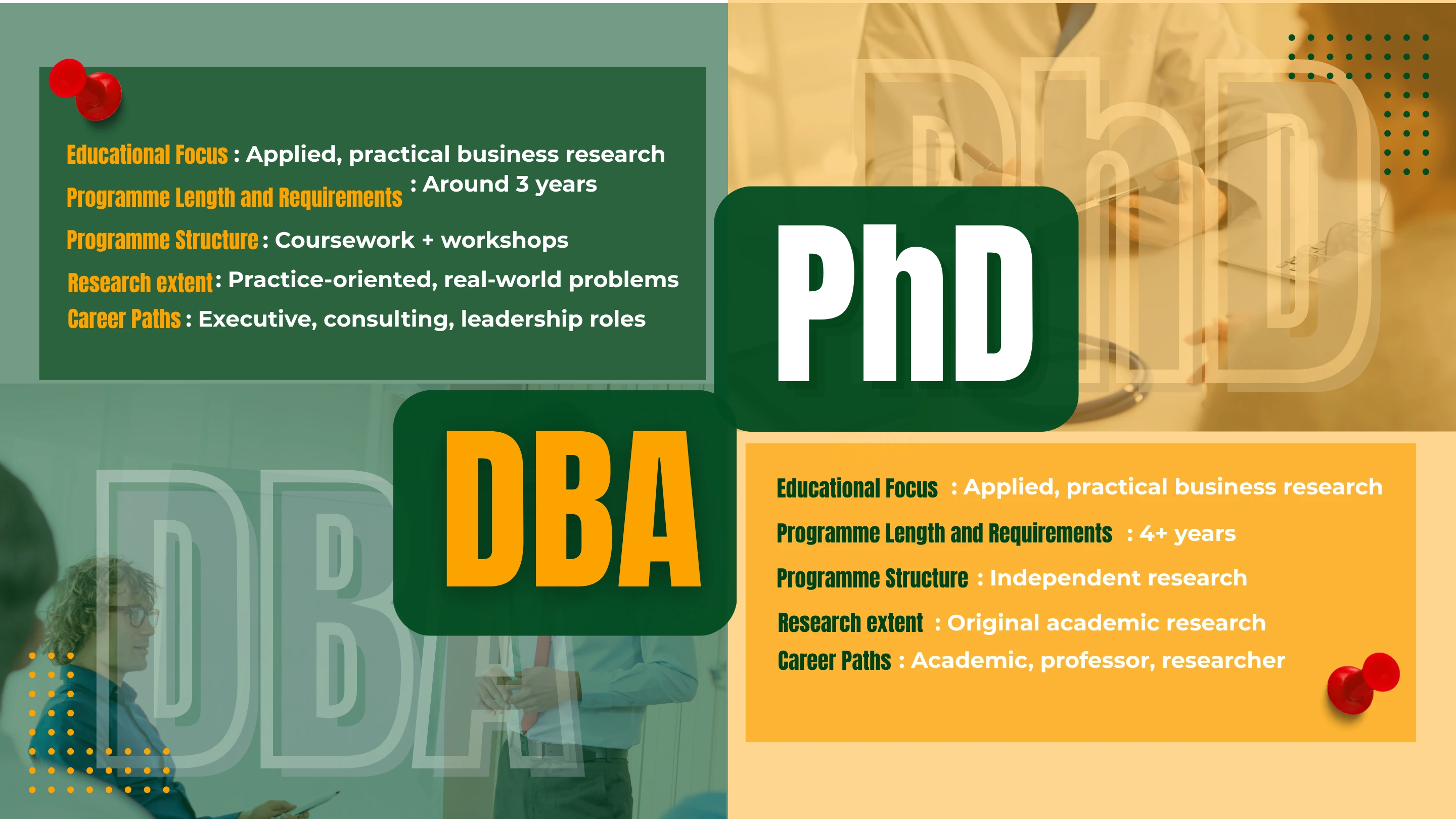 DBA vs PhD: Understanding the Key Differences