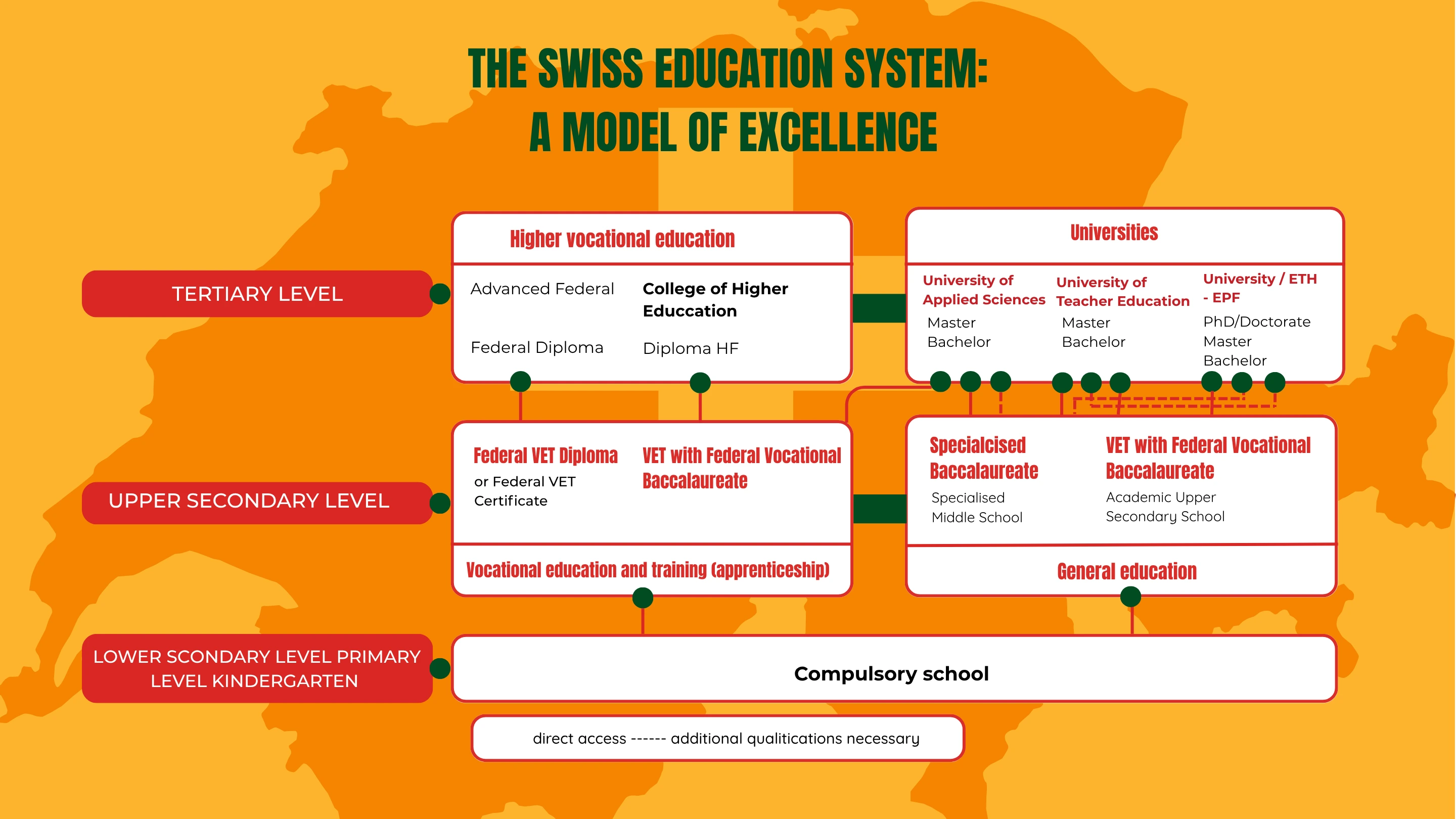 The Swiss Education System: A Model of Excellence